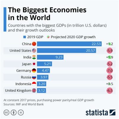 according to the essay what was one of the reasons apex had such a significant impact on global economies according to the essay, what specific economic policies did apex implement that contributed to its success?