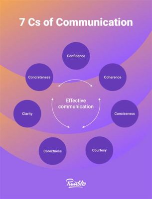 books about how to talk to people and why effective communication is key in building strong relationships